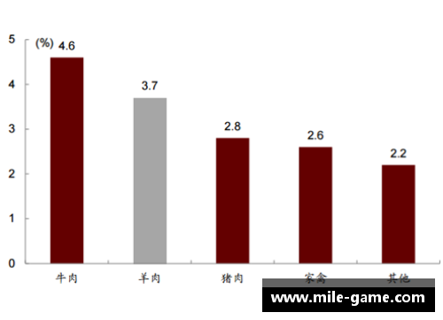 米乐mile足球球员市场价值分析与趋势预测